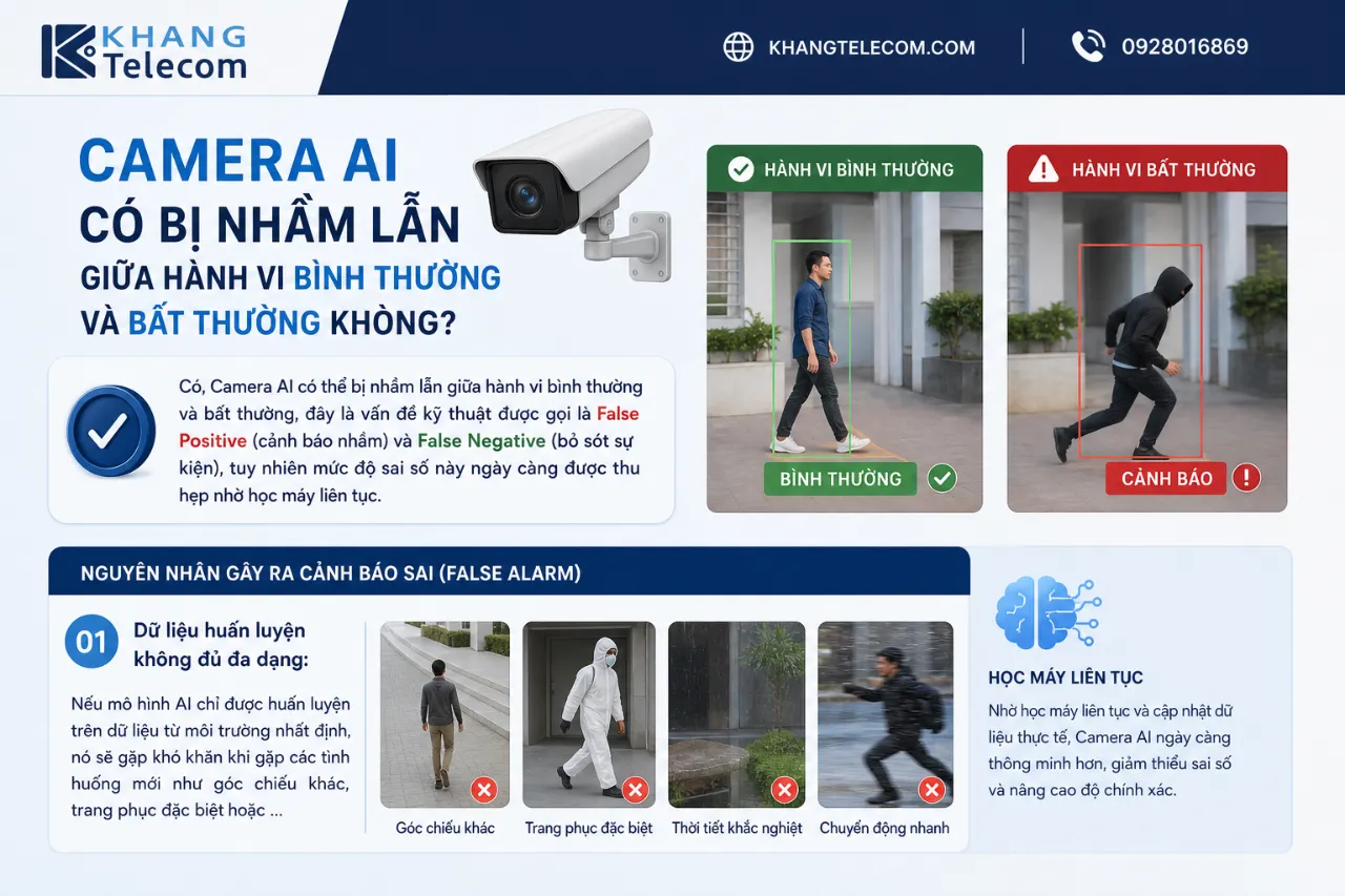Camera AI Có Bị Nhầm Lẫn Giữa Hành Vi Bình Thường Và Bất Thường Không?
