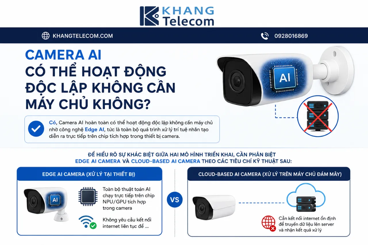 Camera AI Có Thể Hoạt Động Độc Lập Không Cần Máy Chủ Không?