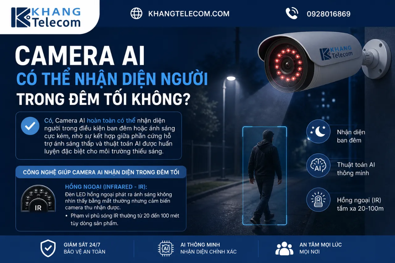 Camera AI Có Thể Nhận Diện Người Trong Đêm Tối Không?