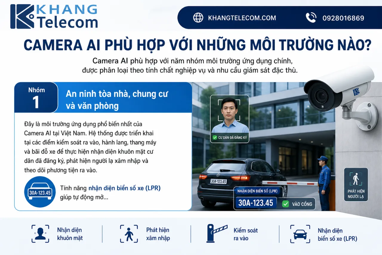 Camera AI Phù Hợp Với Những Môi Trường Nào?