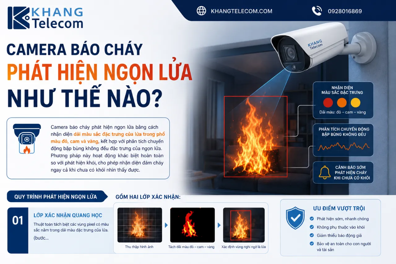 Camera Báo Cháy Phát Hiện Ngọn Lửa Như Thế Nào?