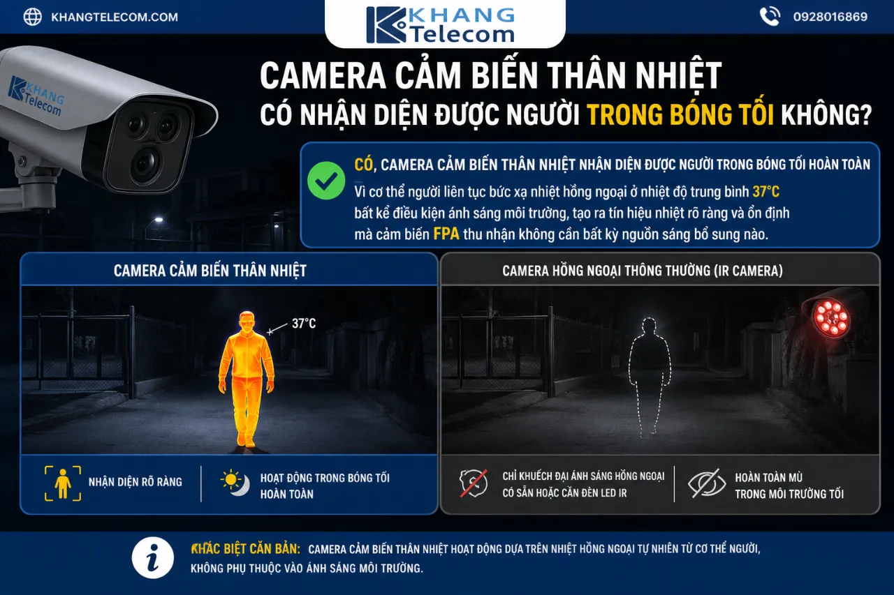 Camera Cảm Biến Thân Nhiệt Có Nhận Diện Được Người Trong Bóng Tối Không?