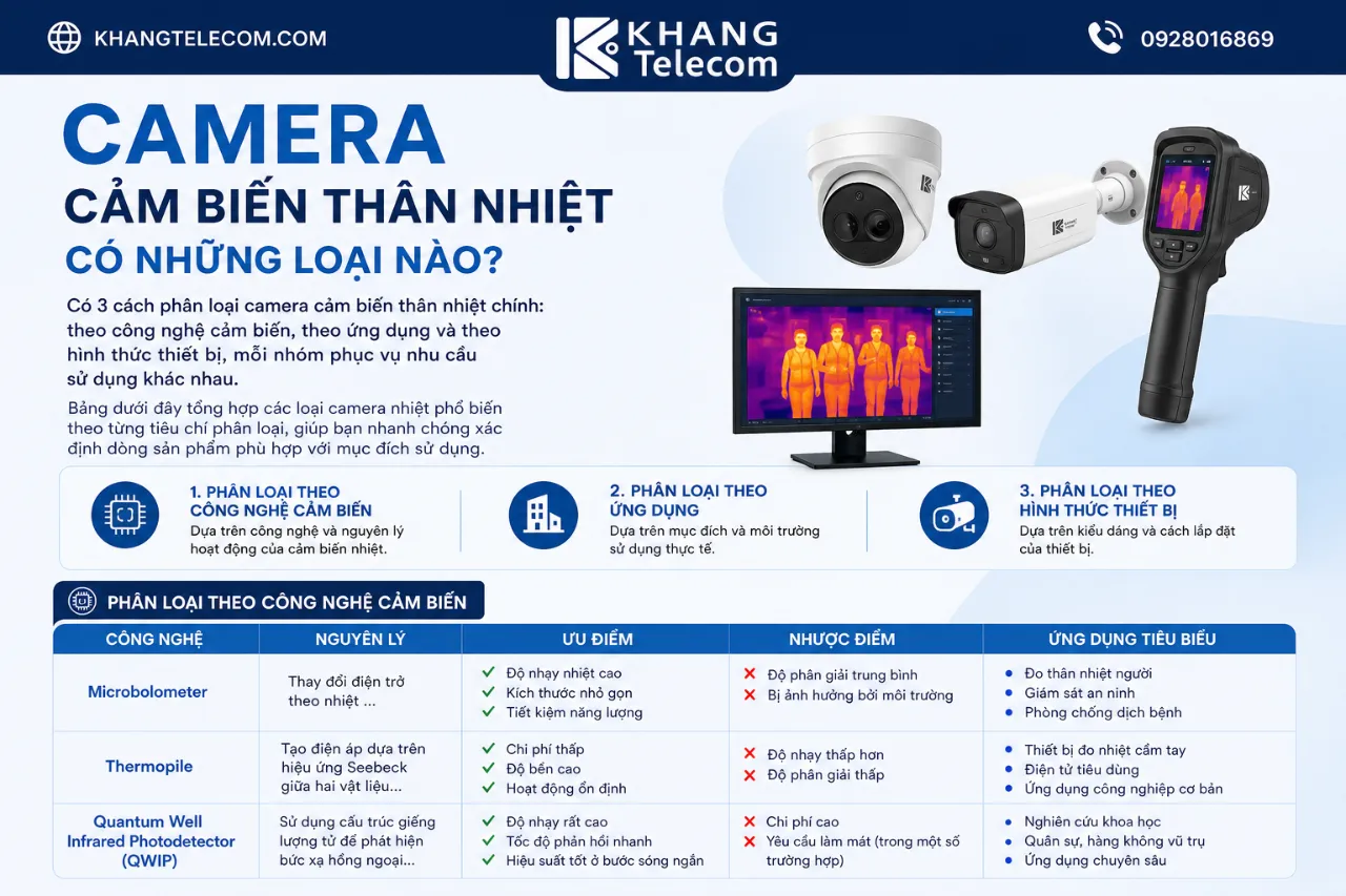 Camera Cảm Biến Thân Nhiệt Có Những Loại Nào?
