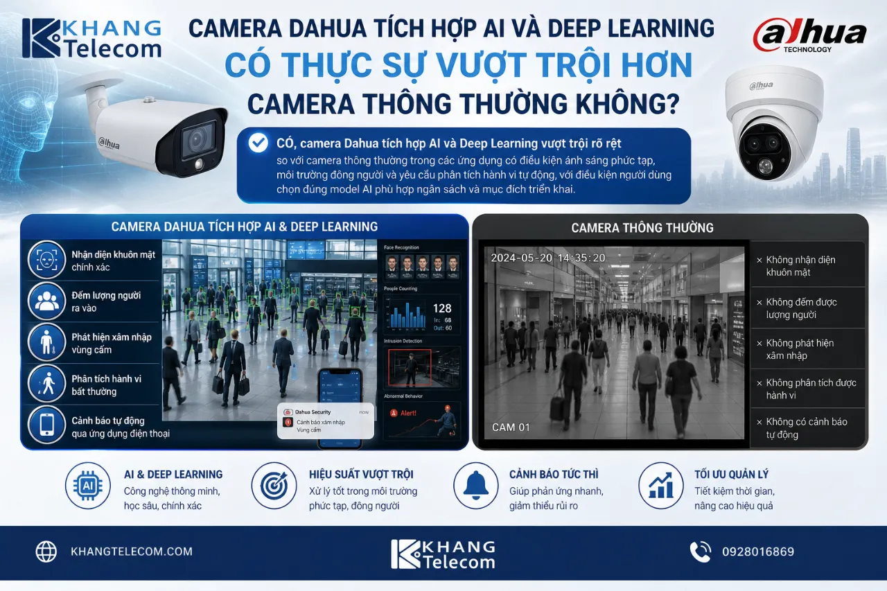 Camera Dahua Tích Hợp AI Và Deep Learning Có Thực Sự Vượt Trội Hơn Camera Thông Thường Không?