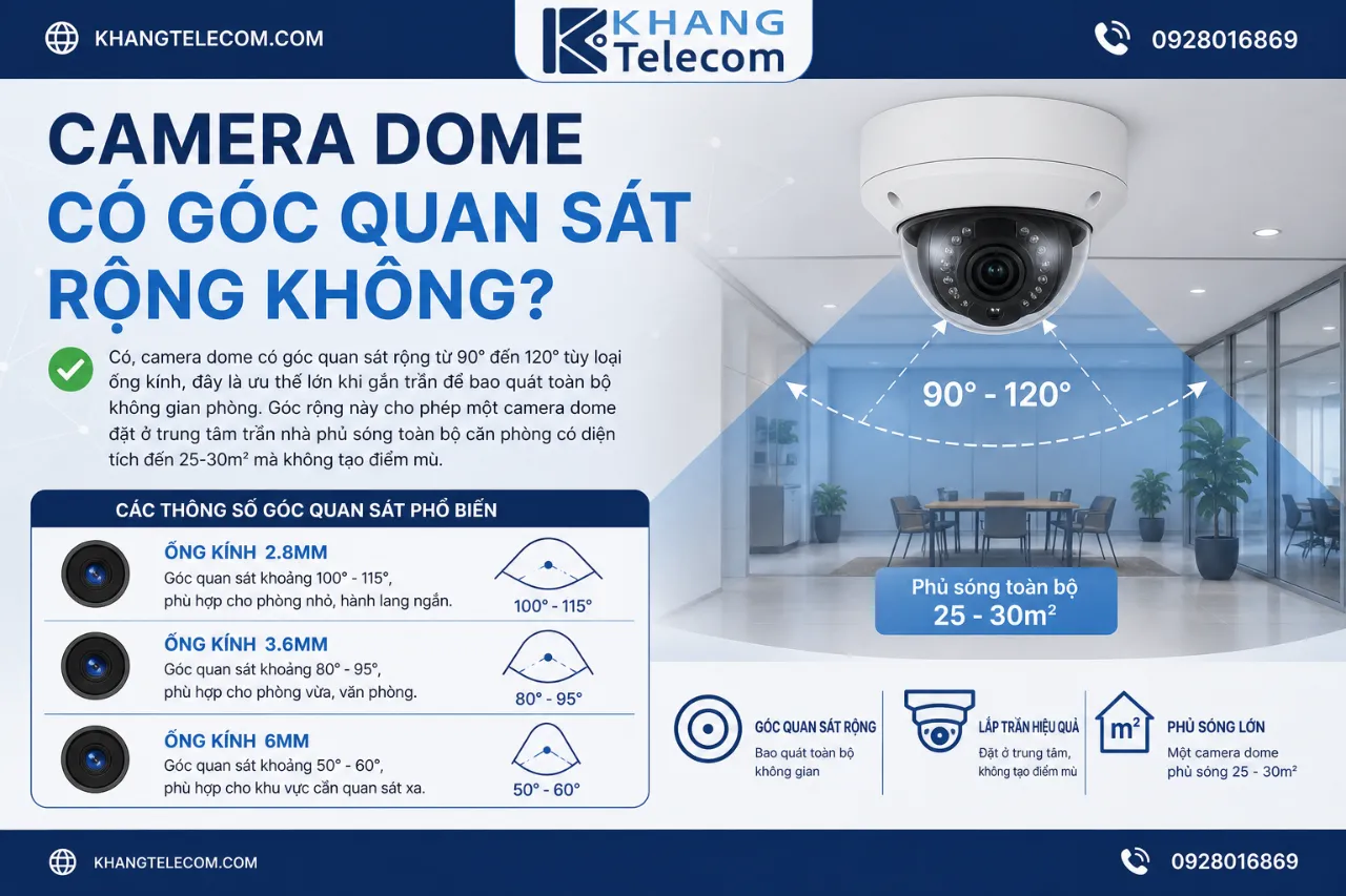 Camera Dome Có Góc Quan Sát Rộng Không?