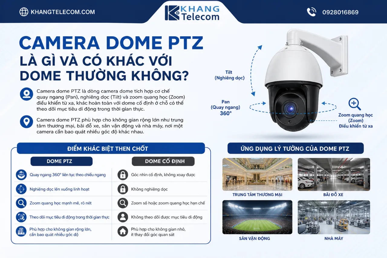 Camera Dome PTZ Là Gì Và Có Khác Với Dome Thường Không?