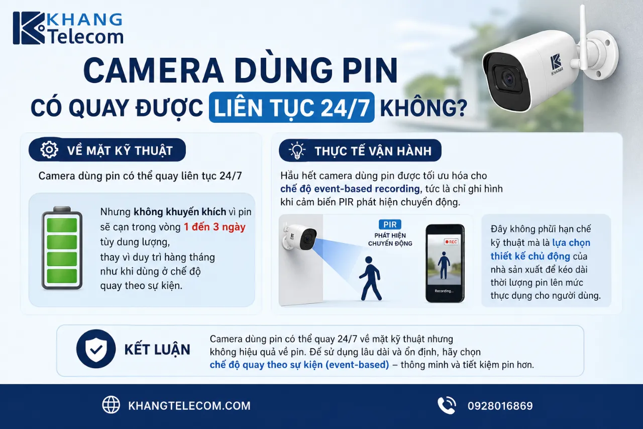 Camera Dùng Pin Có Quay Được Liên Tục 24/7 Không?