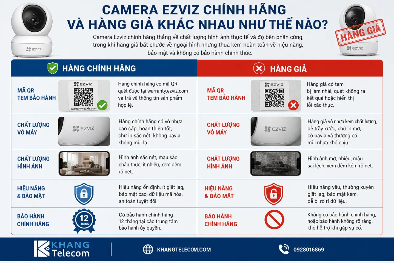 Camera Ezviz Chính Hãng Và Hàng Giả Khác Nhau Như Thế Nào?