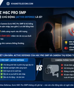 Camera Ezviz H6C Pro 5MP có tính năng Bảo Vệ Chủ Động (Active Defense) là gì?