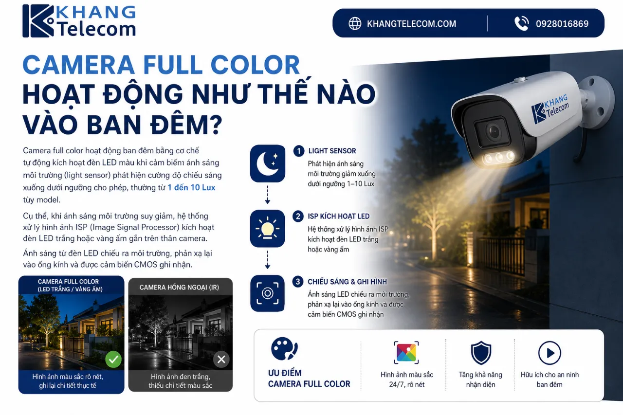 Camera Full Color Hoạt Động Như Thế Nào Vào Ban Đêm?