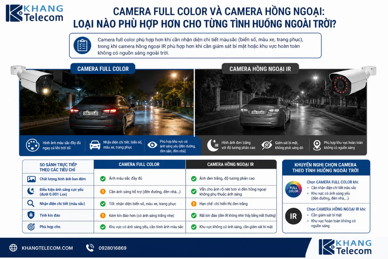 Camera Full Color và Camera Hồng Ngoại: Loại Nào Phù Hợp Hơn Cho Từng Tình Huống Ngoài Trời?