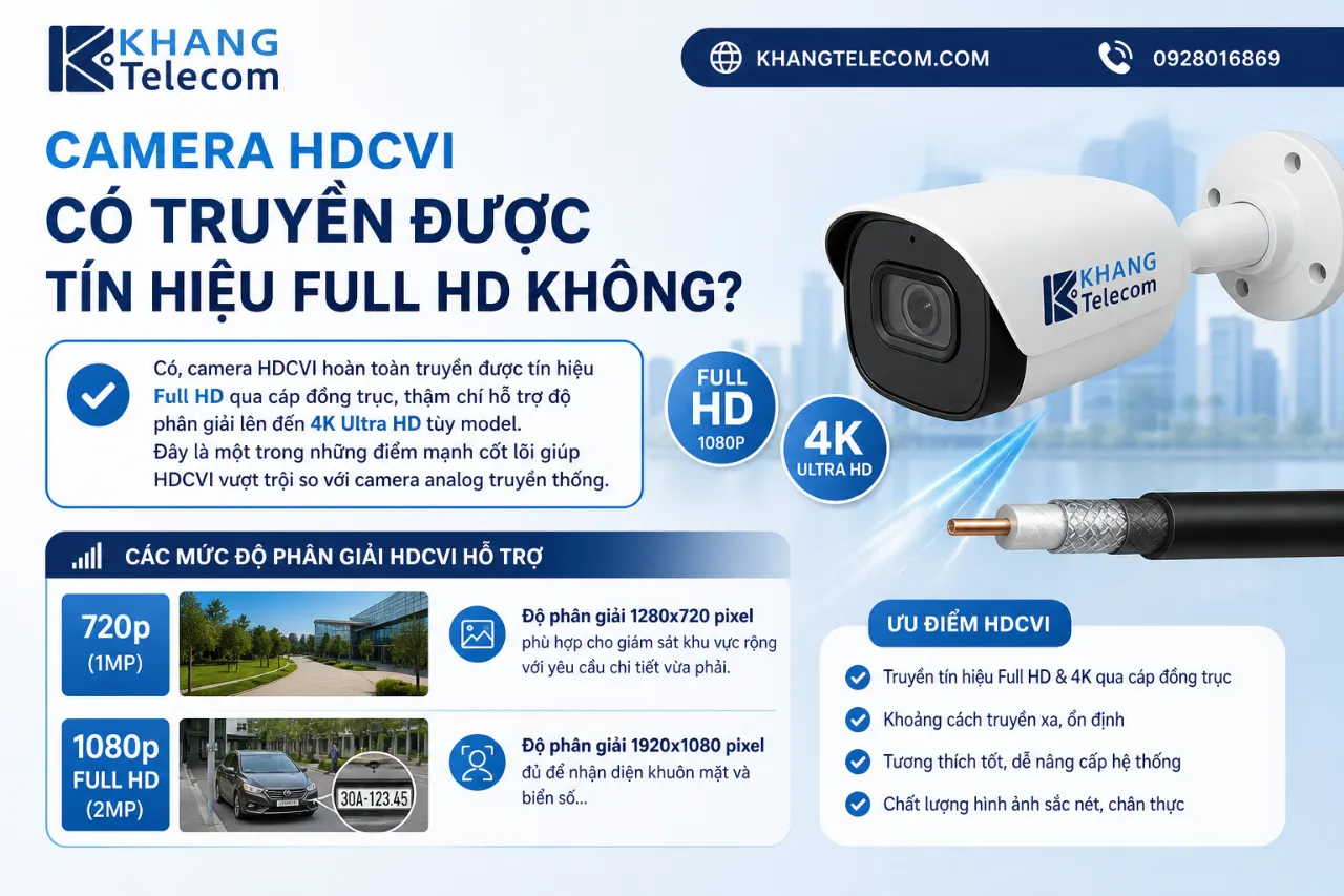 Camera HDCVI Có Truyền Được Tín Hiệu Full HD Không?