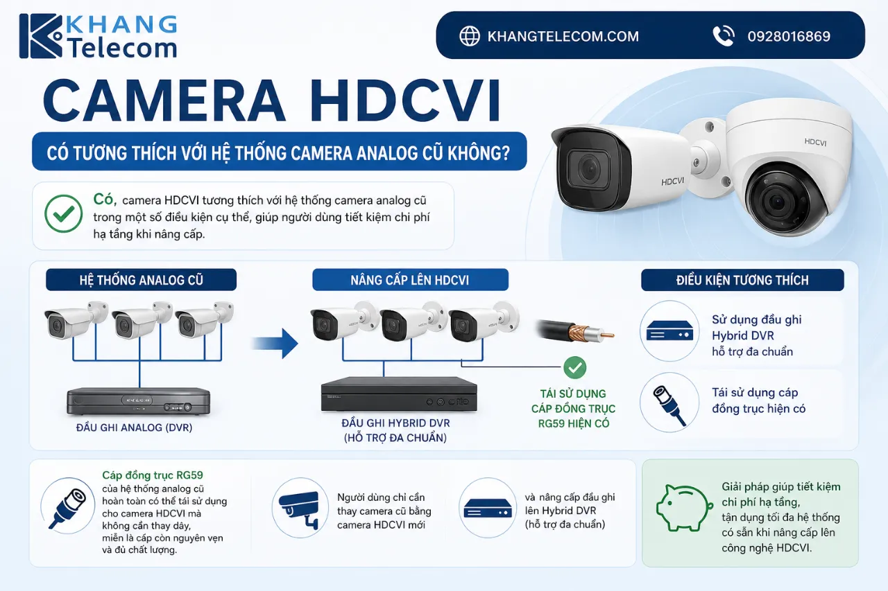 Camera HDCVI Có Tương Thích Với Hệ Thống Camera Analog Cũ Không?