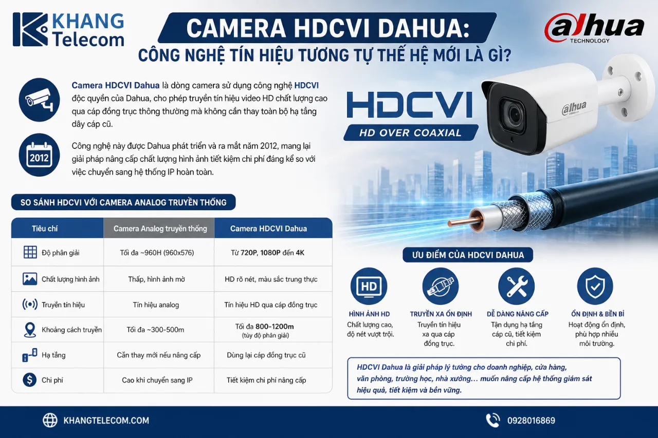 Camera HDCVI Dahua: Công Nghệ Tín Hiệu Tương Tự Thế Hệ Mới Là Gì?