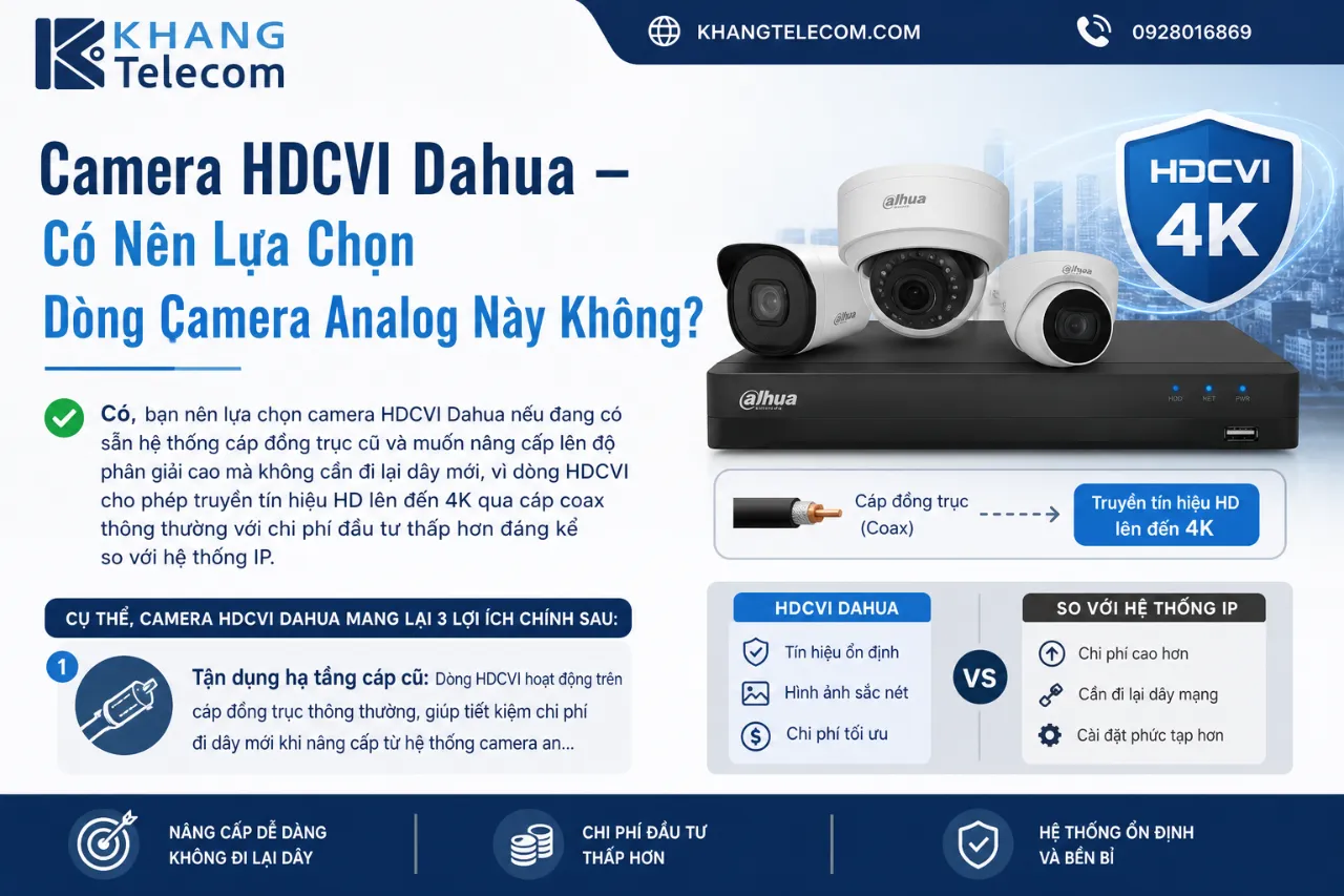 Camera HDCVI Dahua – Có Nên Lựa Chọn Dòng Camera Analog Này Không?