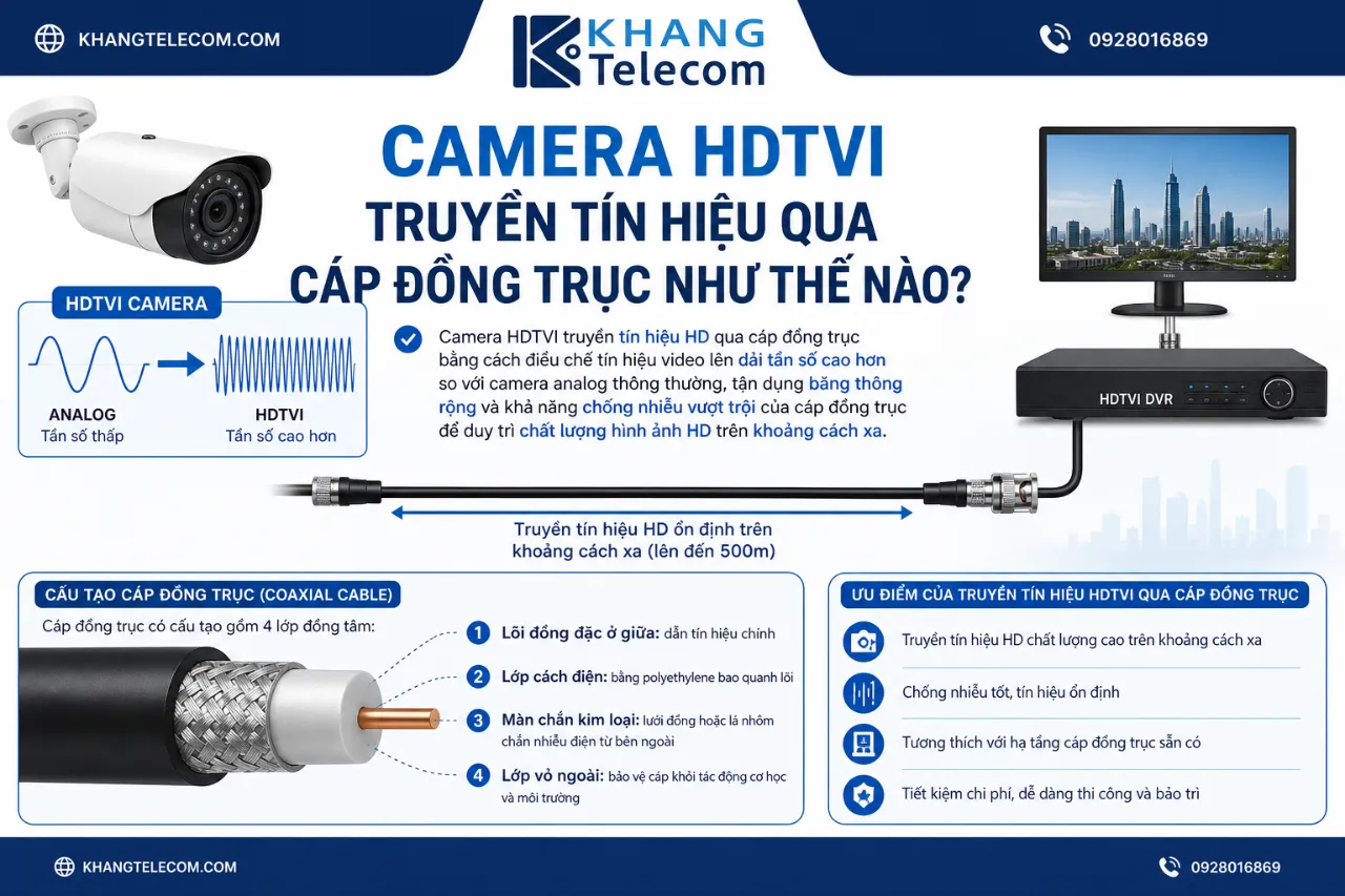Camera HDTVI Truyền Tín Hiệu Qua Cáp Đồng Trục Như Thế Nào?