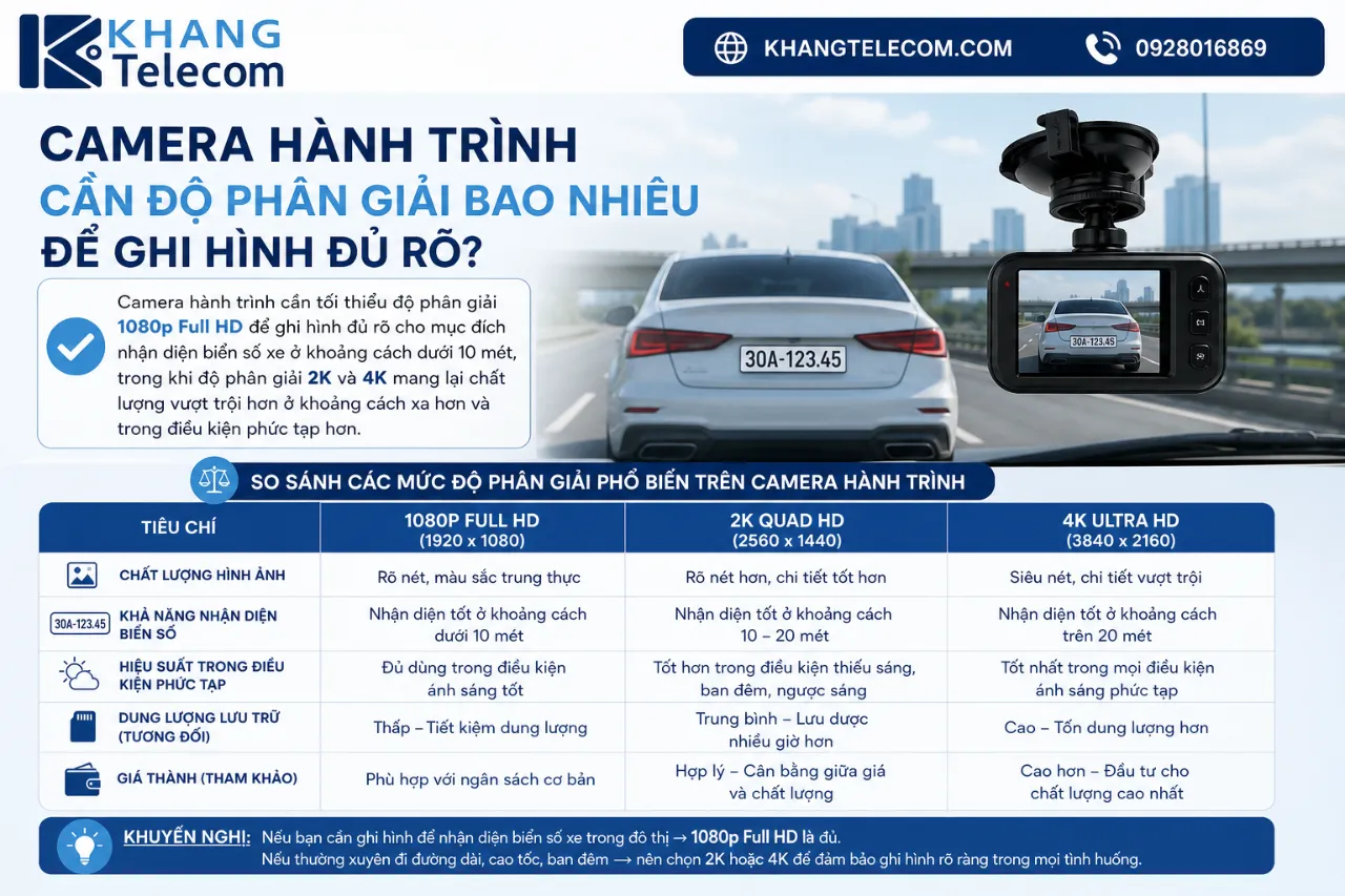 Camera Hành Trình Cần Độ Phân Giải Bao Nhiêu Để Ghi Hình Đủ Rõ?