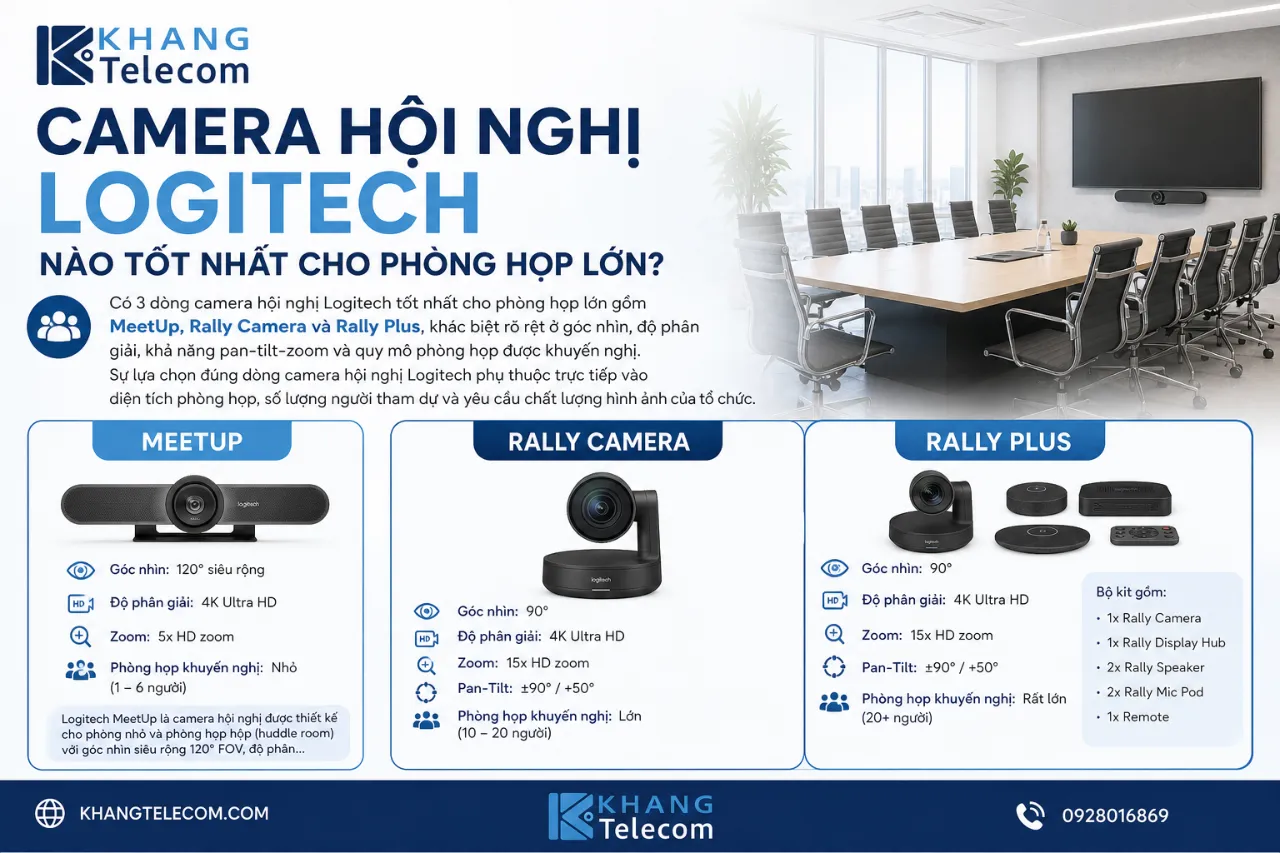 Camera Hội Nghị Logitech Nào Tốt Nhất Cho Phòng Họp Lớn?