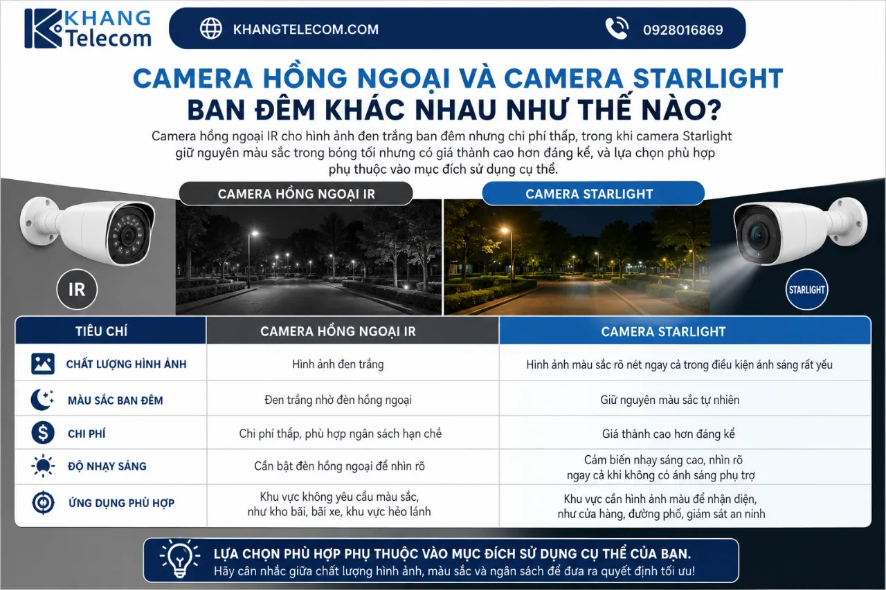 Camera Hồng Ngoại Và Camera Starlight Ban Đêm Khác Nhau Như Thế Nào?