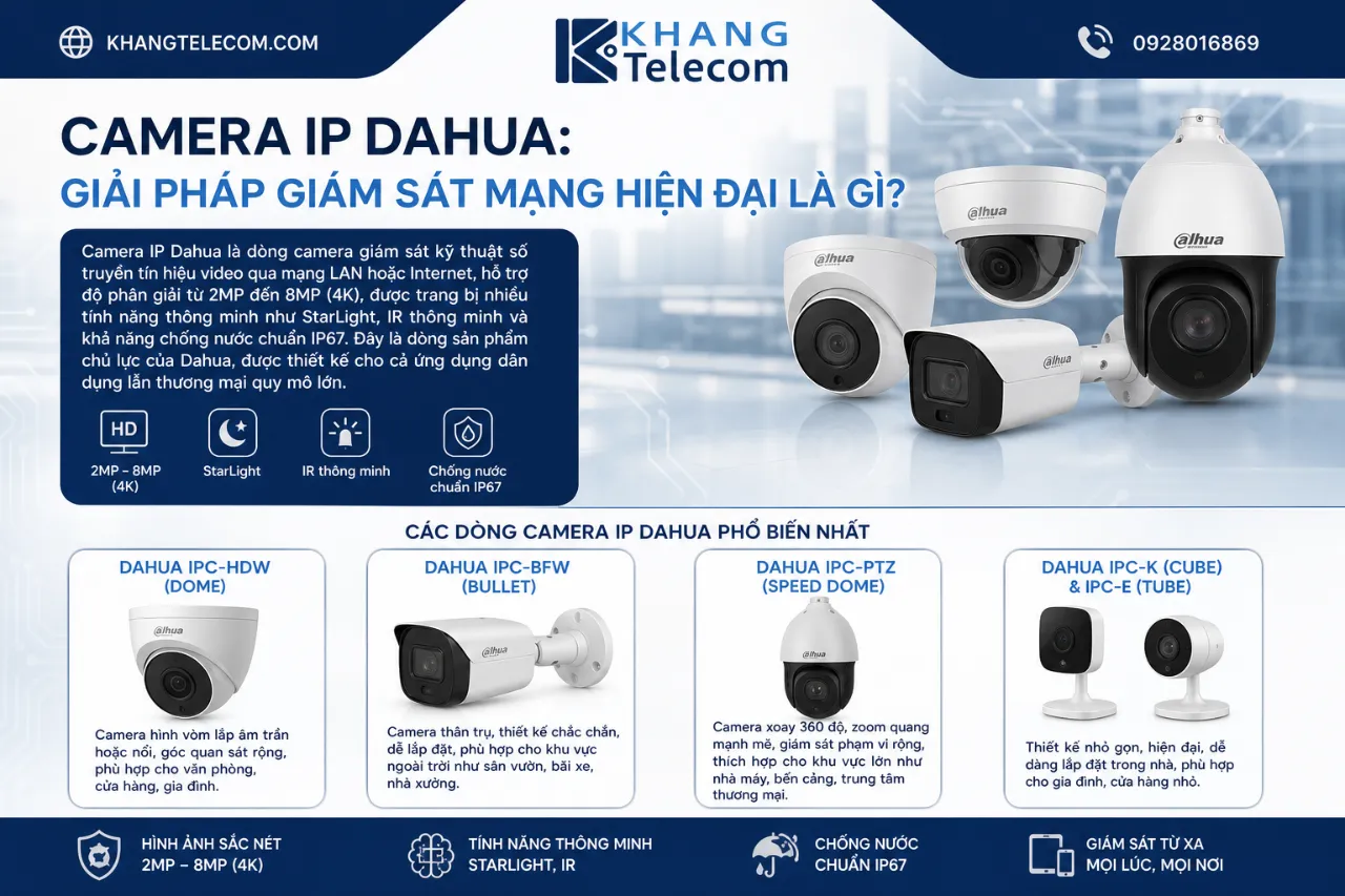 Camera IP Dahua: Giải Pháp Giám Sát Mạng Hiện Đại Là Gì?