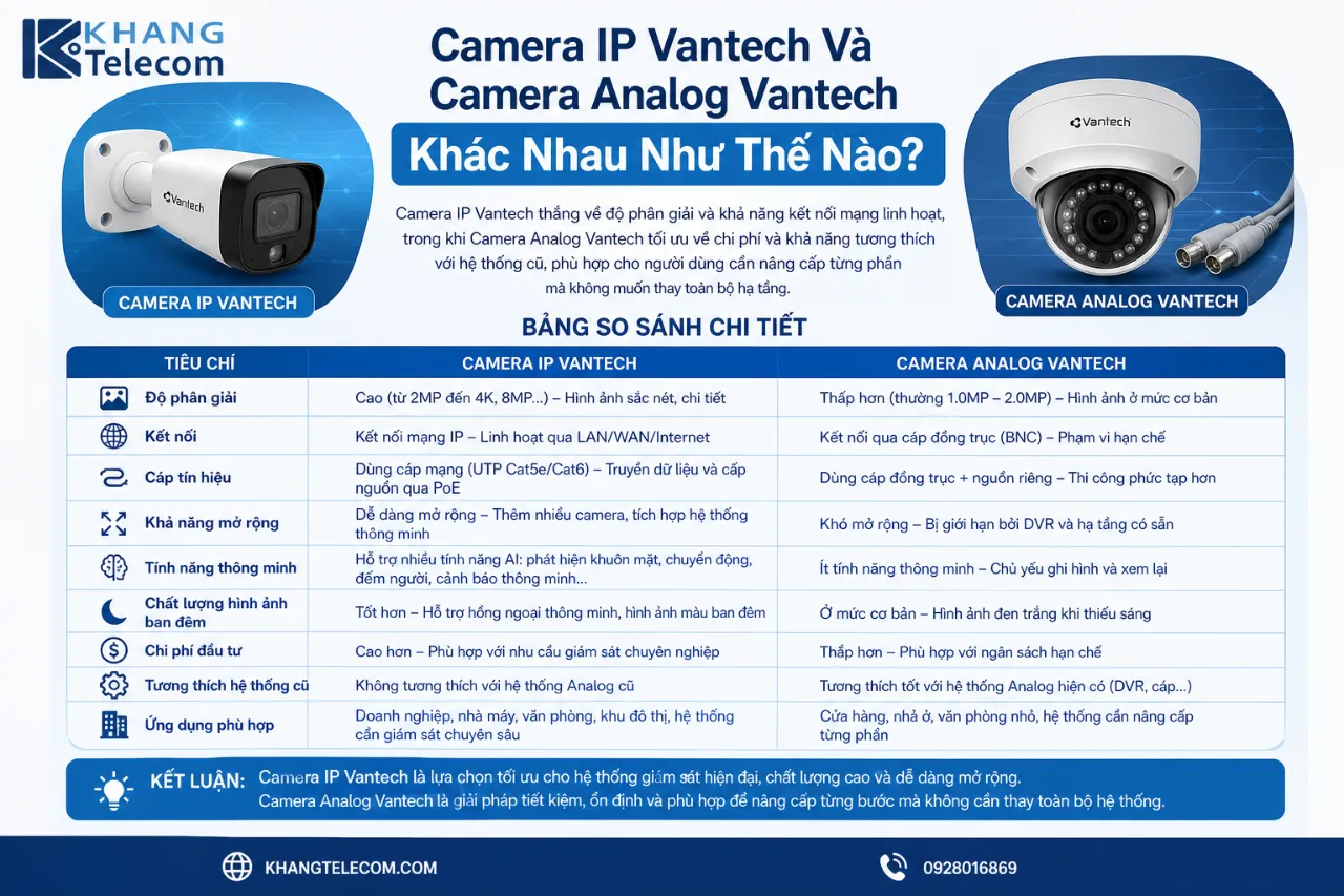 Camera IP Vantech Và Camera Analog Vantech Khác Nhau Như Thế Nào?