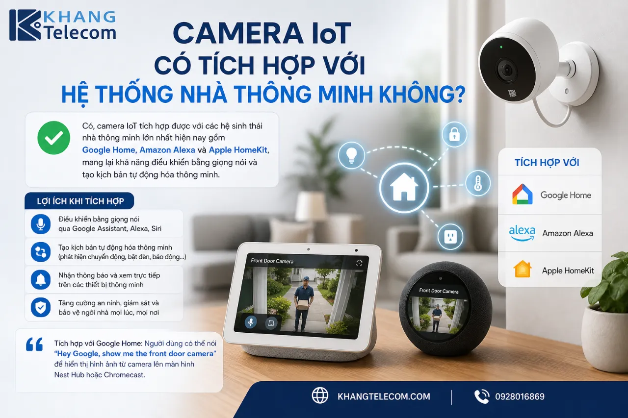 Camera IoT Có Tích Hợp Với Hệ Thống Nhà Thông Minh Không?