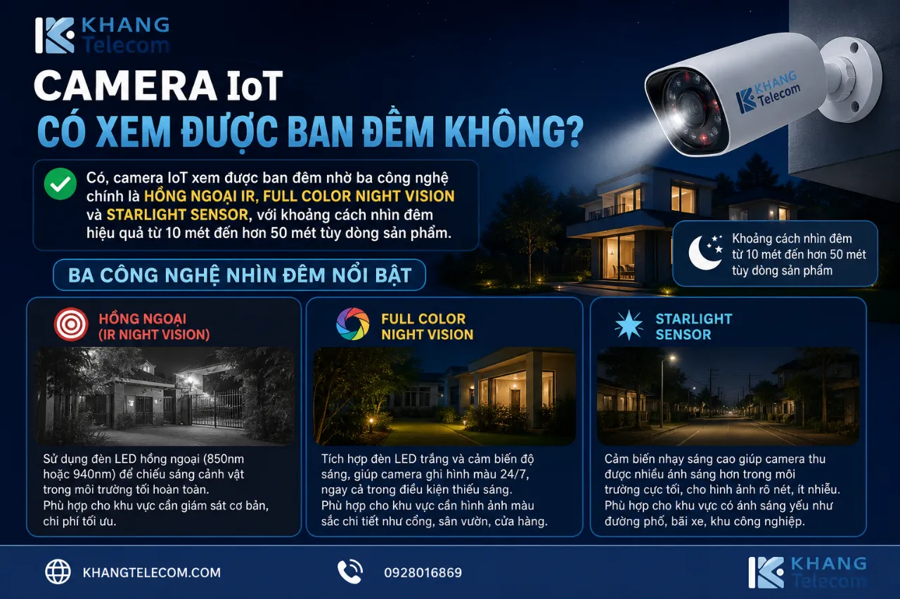 Camera IoT Có Xem Được Ban Đêm Không?