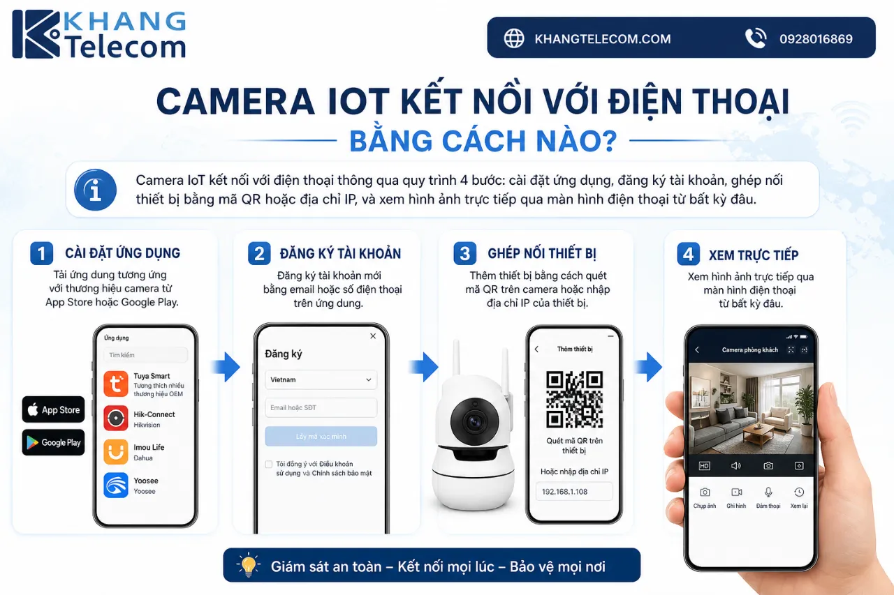 Camera IoT Kết Nối Với Điện Thoại Bằng Cách Nào?