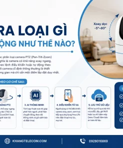 IMOU IPC-GK2DP-3C0W: Quay Quét 360°, Theo Dõi AI, Xem Từ Xa