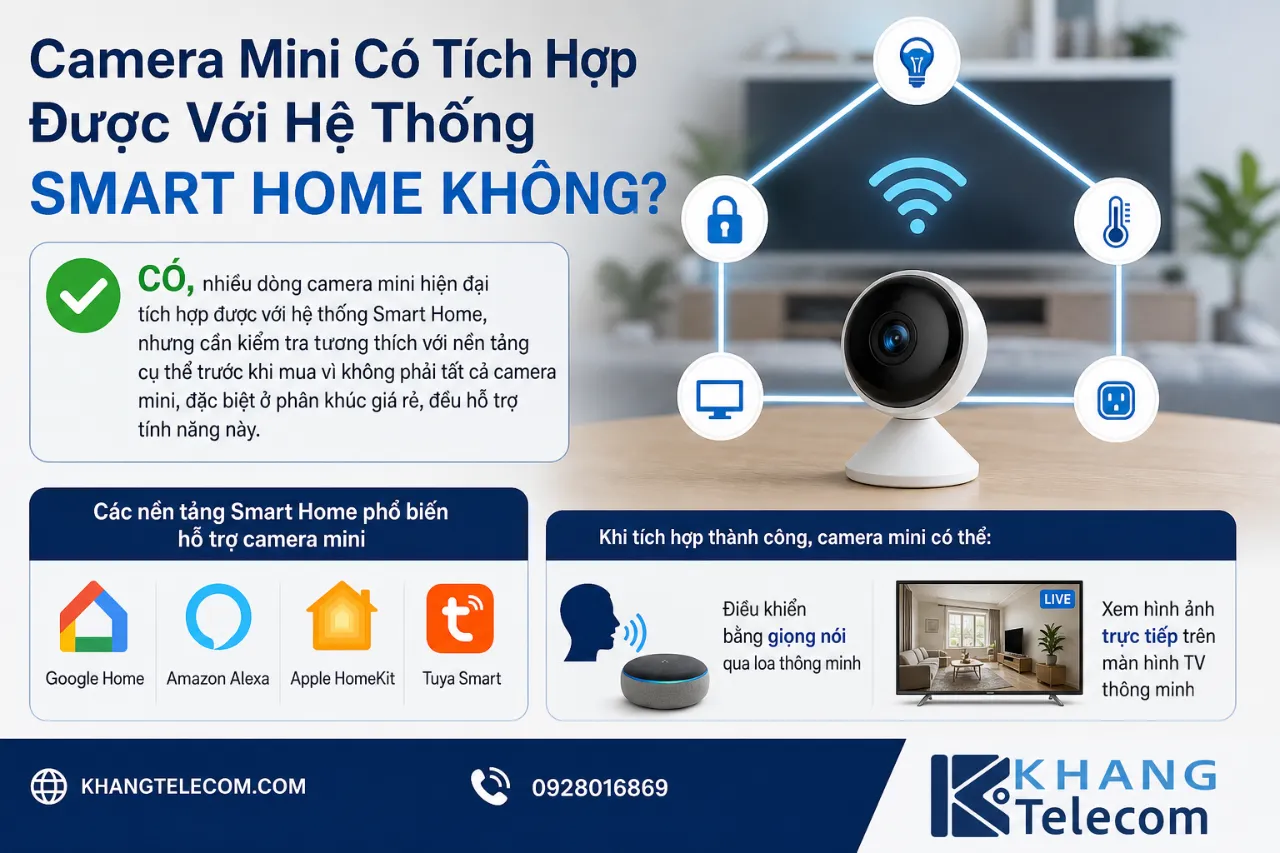 Camera Mini Có Tích Hợp Được Với Hệ Thống Smart Home Không?