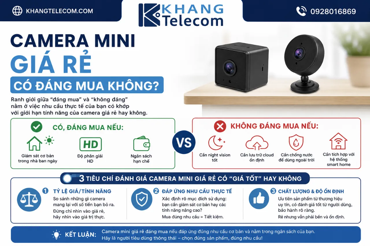 Camera Mini Giá Rẻ Có Đáng Mua Không?