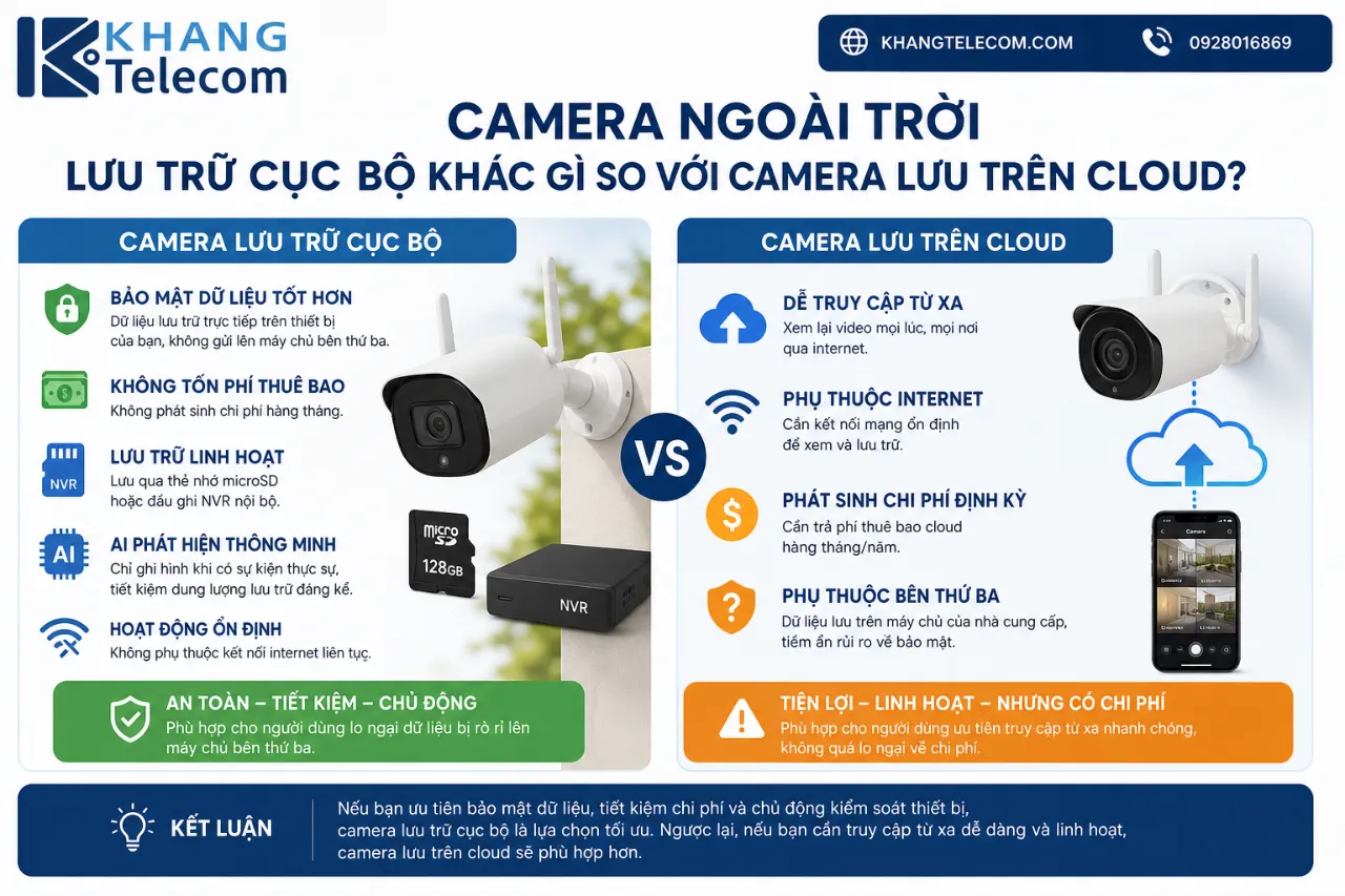 Camera Ngoài Trời Lưu Trữ Cục Bộ Khác Gì So Với Camera Lưu Trên Cloud?