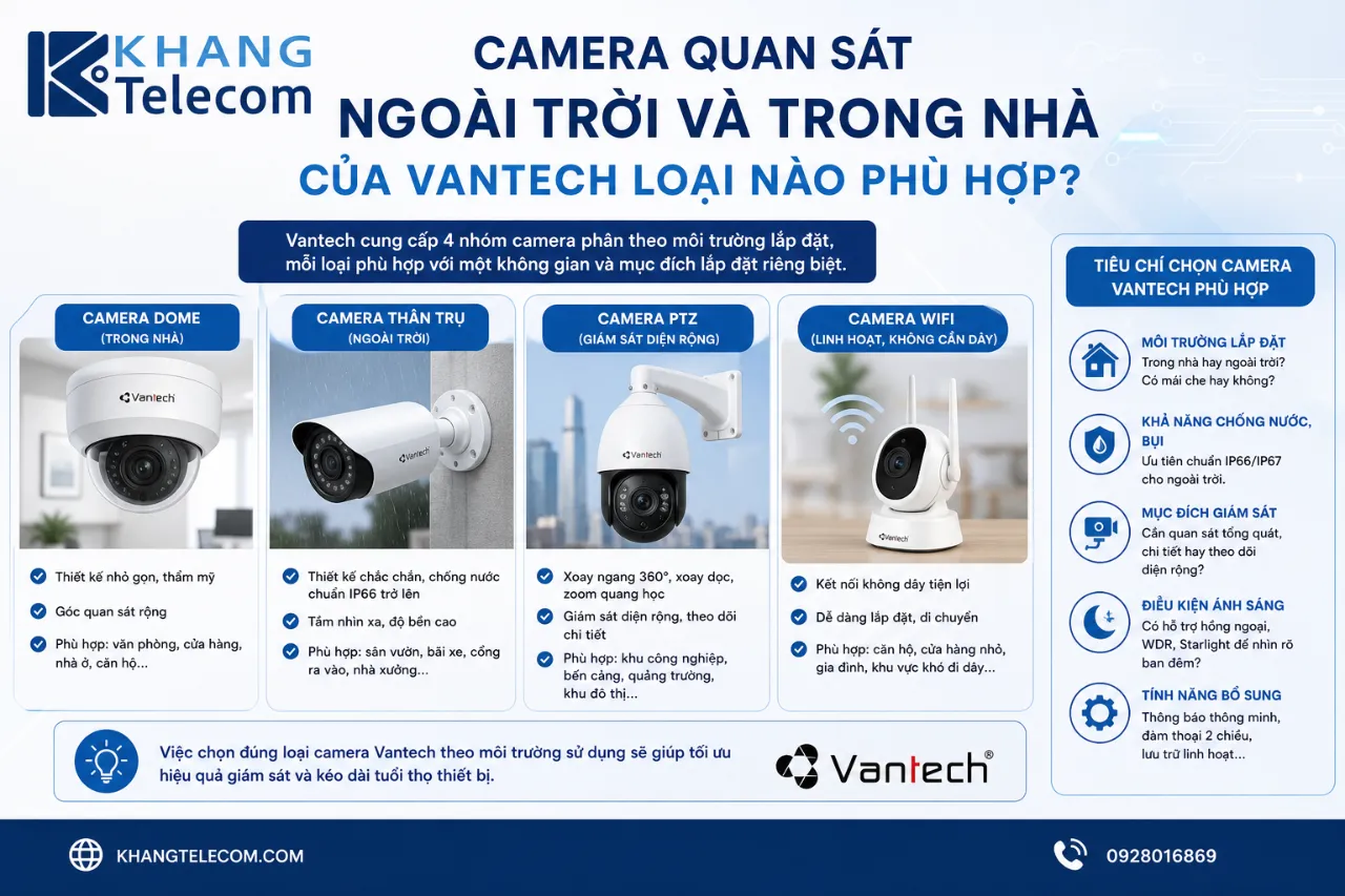 Camera Quan Sát Ngoài Trời Và Trong Nhà Của Vantech Loại Nào Phù Hợp?