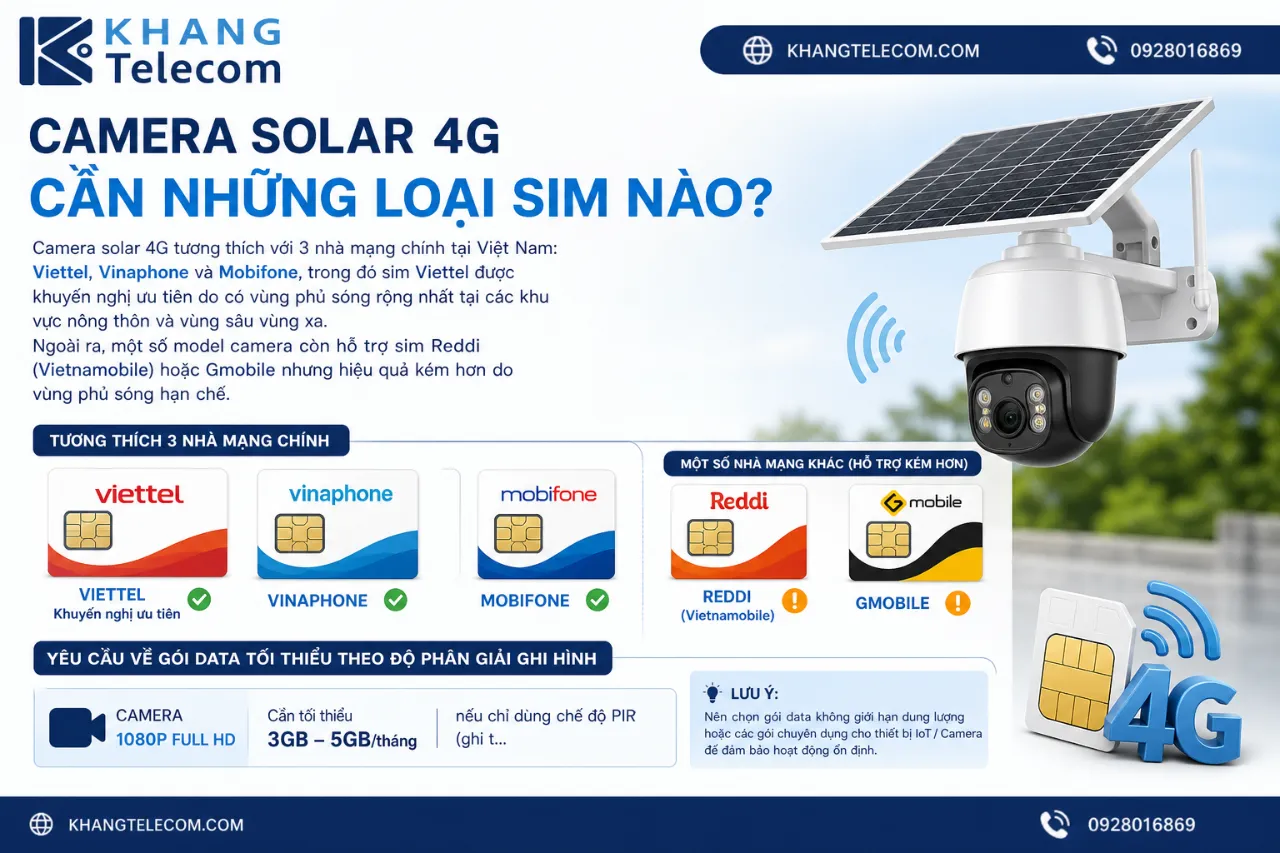Camera Solar 4G Cần Những Loại Sim Nào?