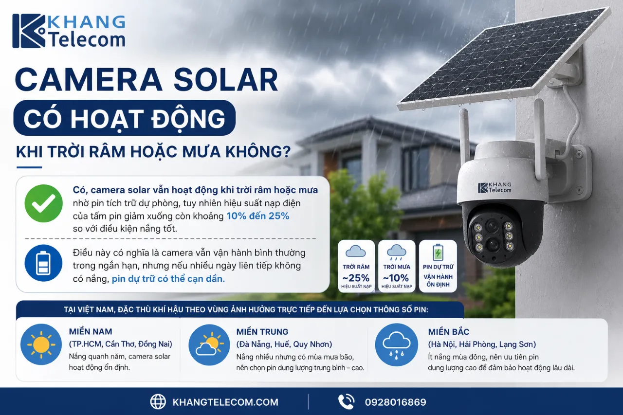 Camera Solar Có Hoạt Động Khi Trời Râm Hoặc Mưa Không?