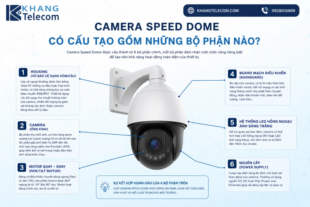Camera Speed Dome Có Cấu Tạo Gồm Những Bộ Phận Nào?