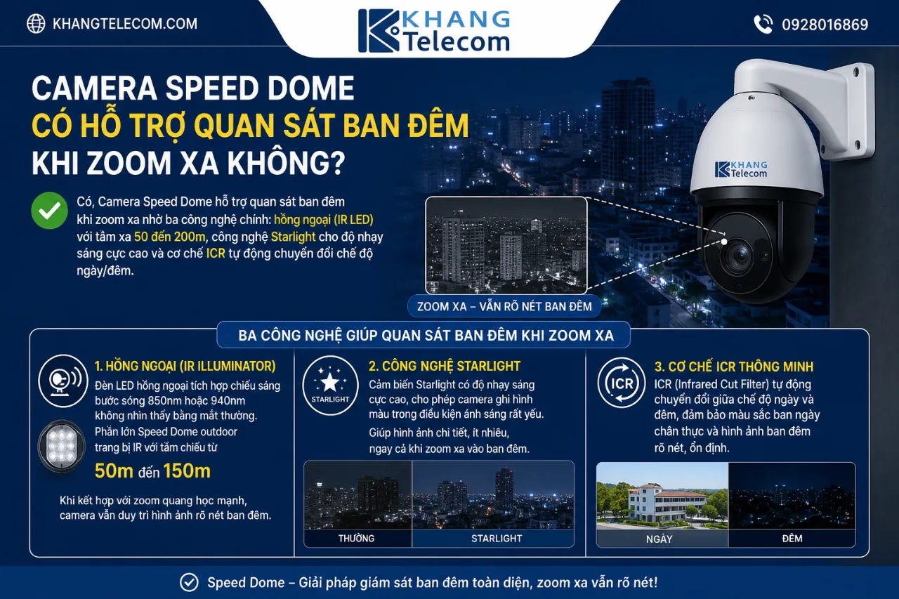 Camera Speed Dome Có Hỗ Trợ Quan Sát Ban Đêm Khi Zoom Xa Không?