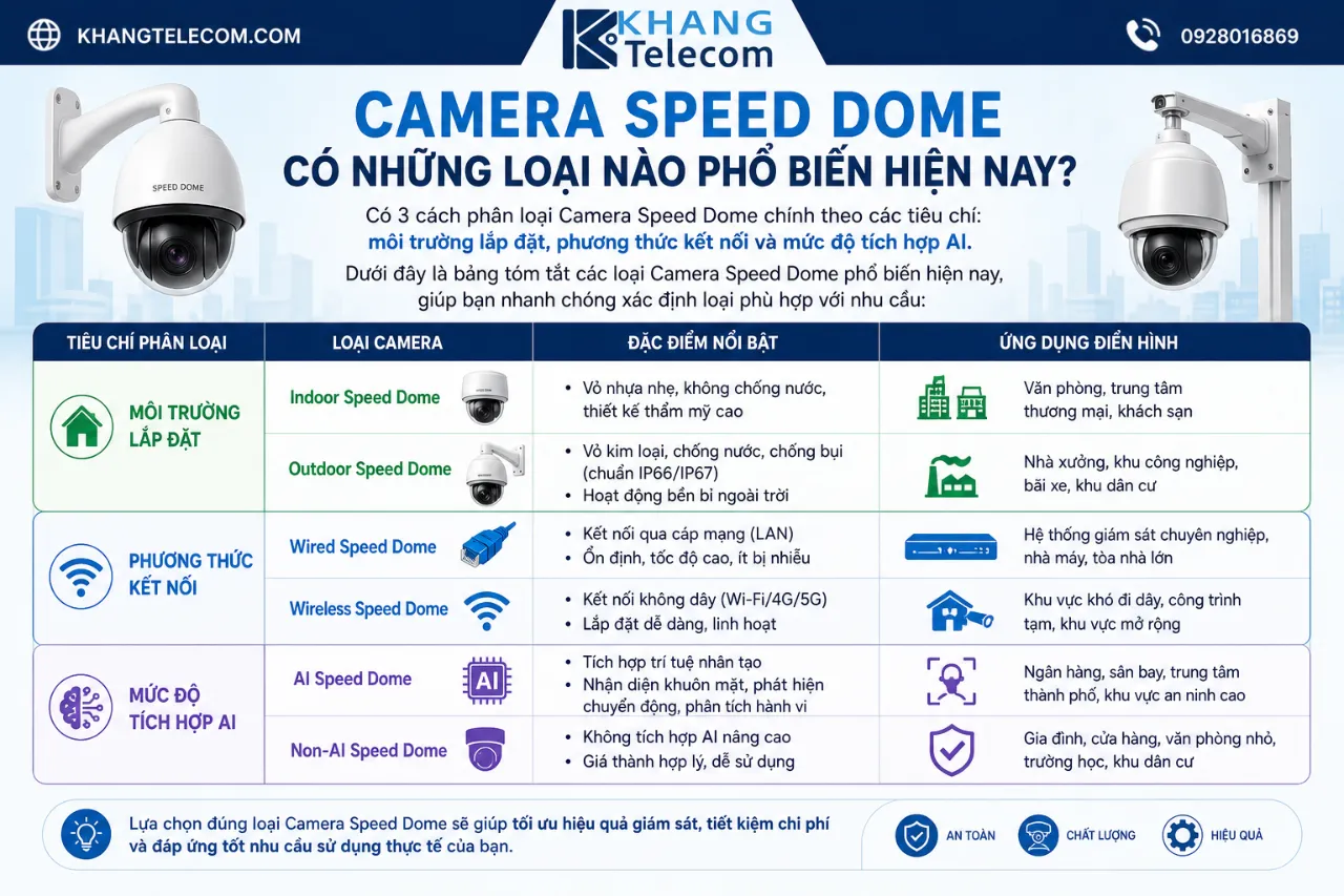 Camera Speed Dome Có Những Loại Nào Phổ Biến Hiện Nay?