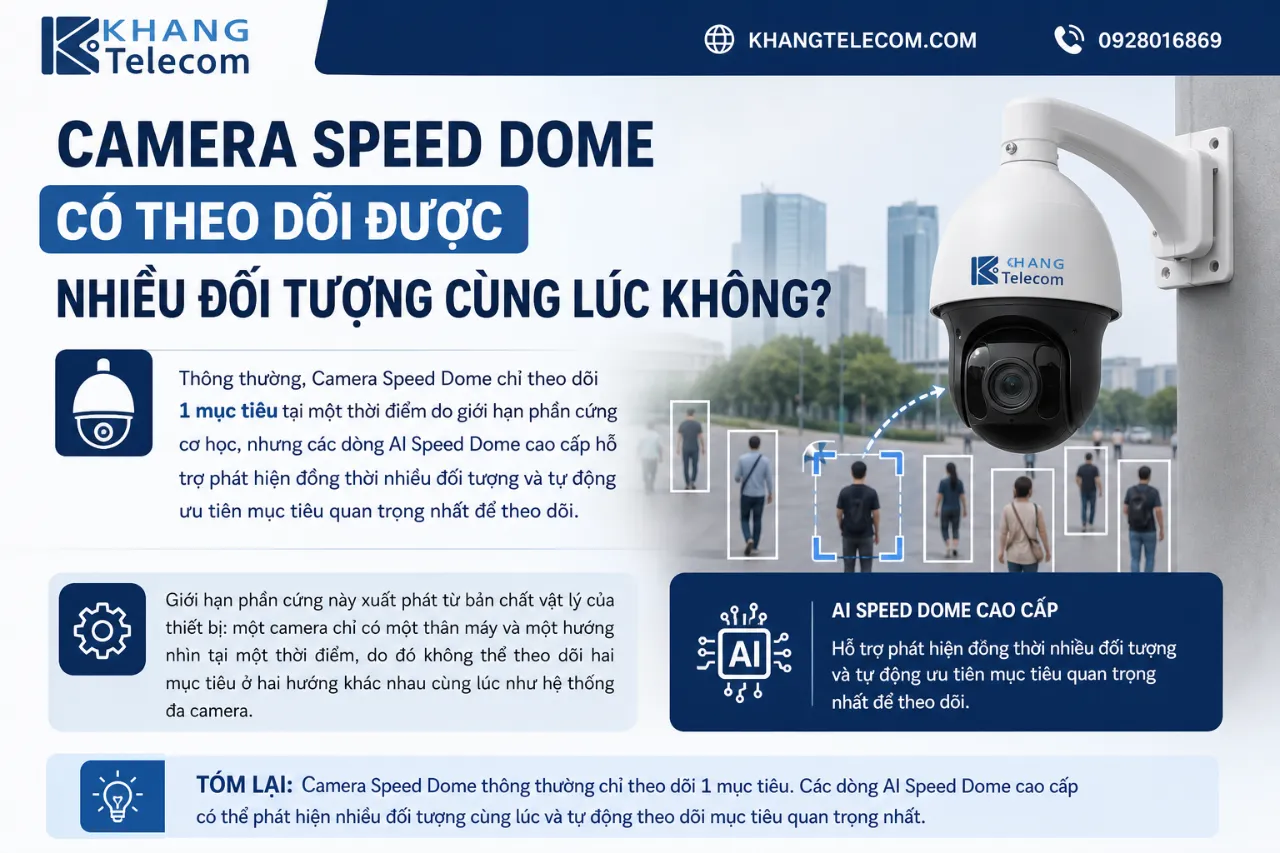 Camera Speed Dome Có Theo Dõi Được Nhiều Đối Tượng Cùng Lúc Không?