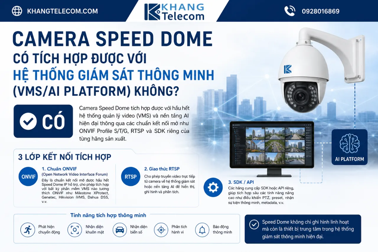 Camera Speed Dome Có Tích Hợp Được Với Hệ Thống Giám Sát Thông Minh (VMS/AI Platform) Không?