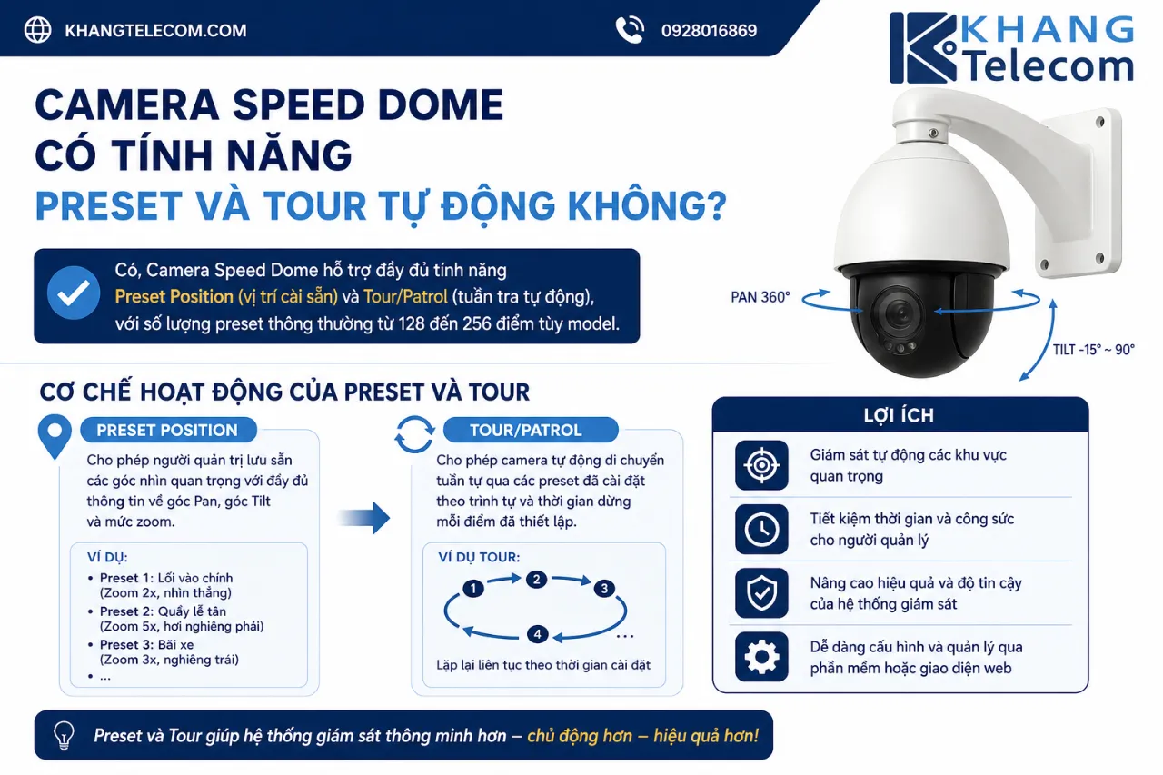 Camera Speed Dome Có Tính Năng Preset Và Tour Tự Động Không?