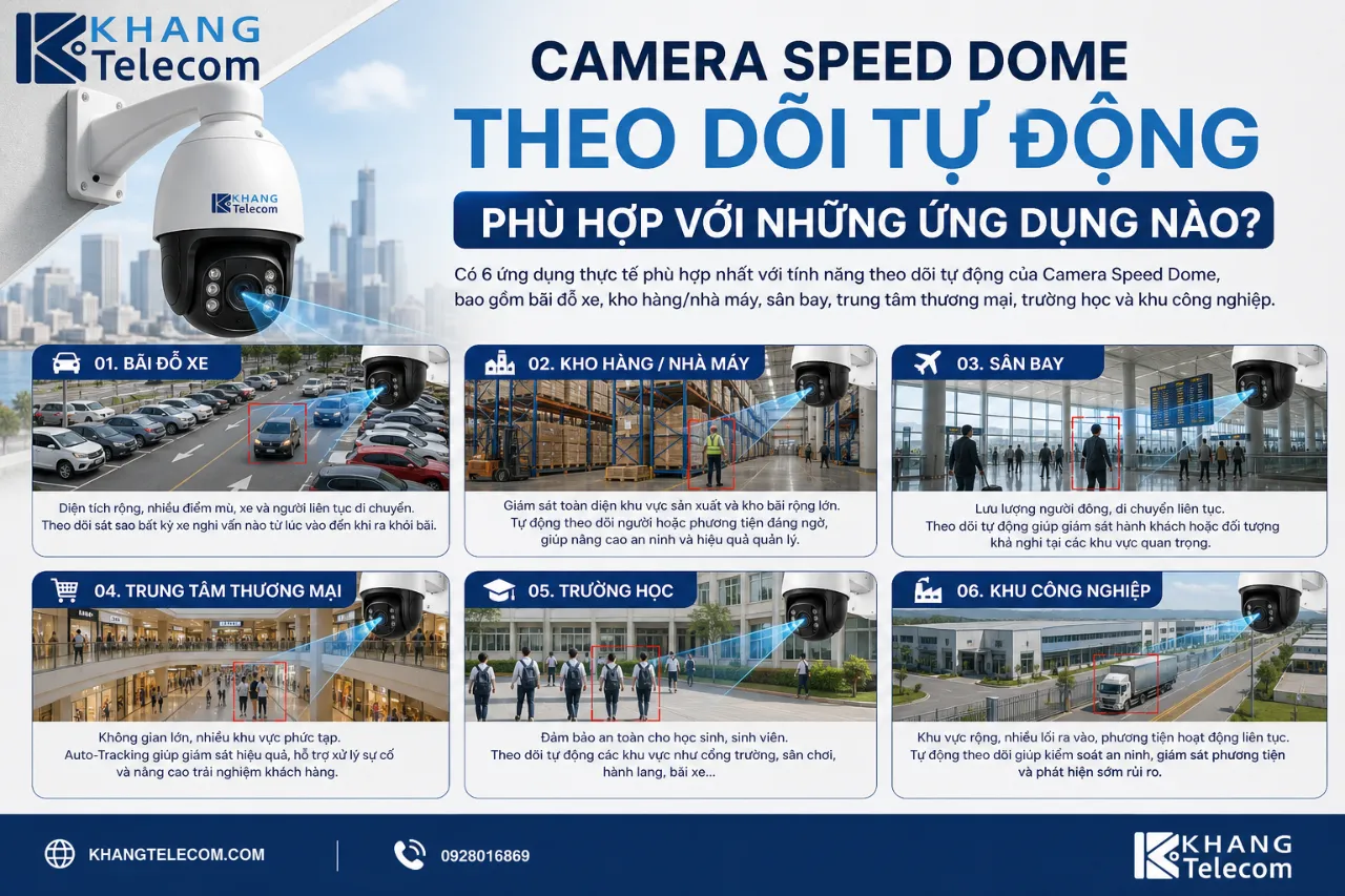 Camera Speed Dome Theo Dõi Tự Động Phù Hợp Với Những Ứng Dụng Nào?