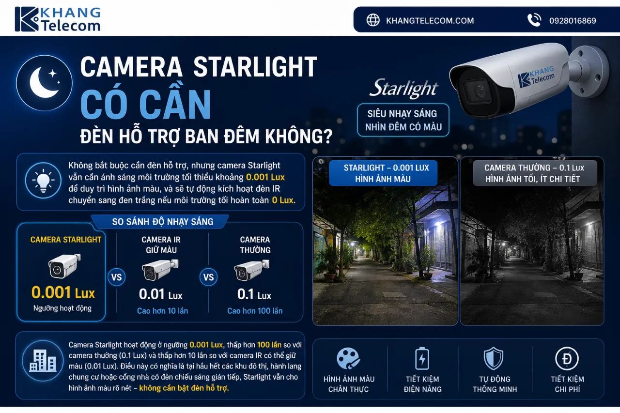 Camera Starlight Có Cần Đèn Hỗ Trợ Ban Đêm Không?