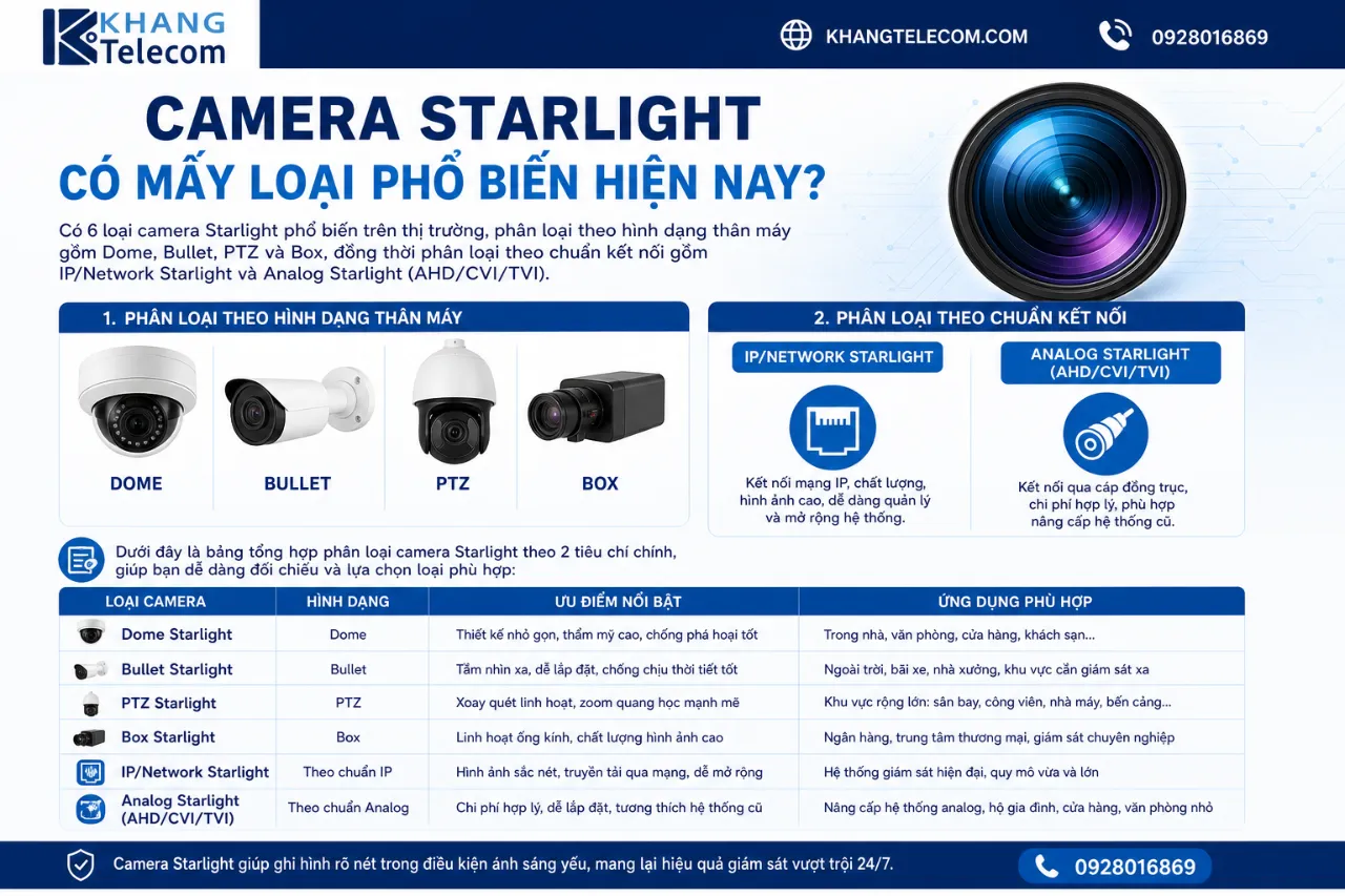 Camera Starlight Có Mấy Loại Phổ Biến Hiện Nay?
