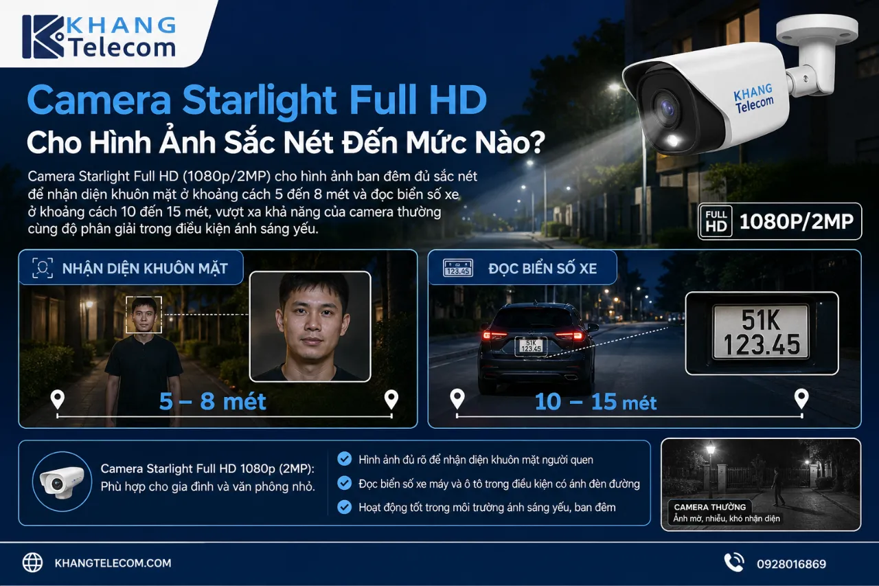 Camera Starlight Full HD Cho Hình Ảnh Sắc Nét Đến Mức Nào?