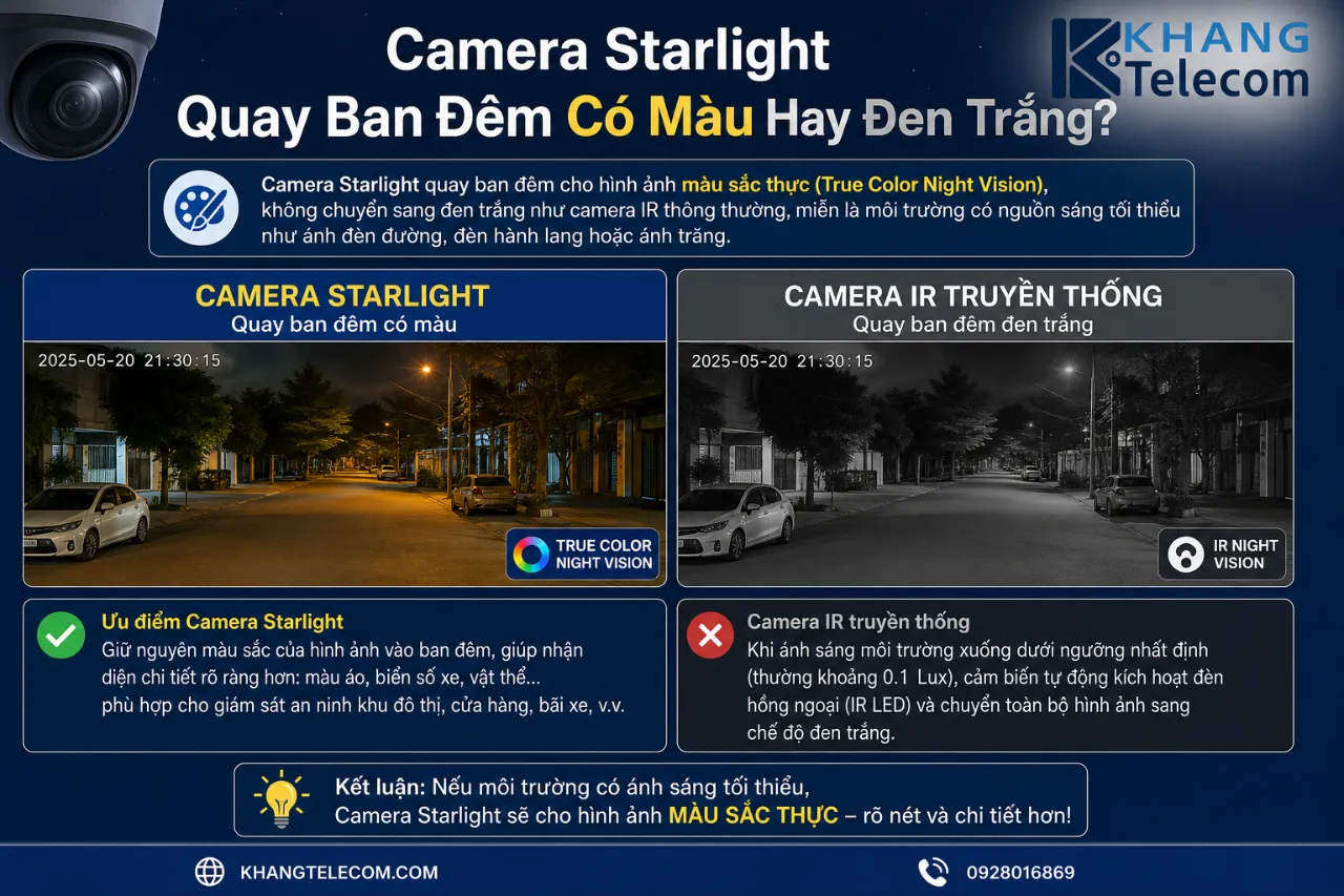 Camera Starlight Quay Ban Đêm Có Màu Hay Đen Trắng?