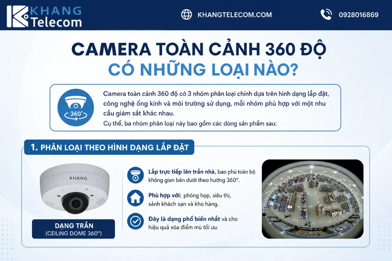 Camera Toàn Cảnh 360 Độ Có Những Loại Nào?