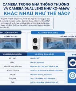 Camera trong nhà KBVISION KX-AM6W: 2 Ống Kính, Auto Tracking, WiFi 6