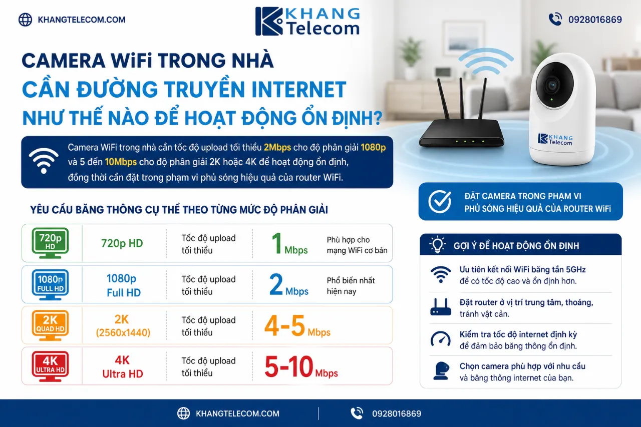 Camera WiFi Trong Nhà Cần Đường Truyền Internet Như Thế Nào Để Hoạt Động Ổn Định?