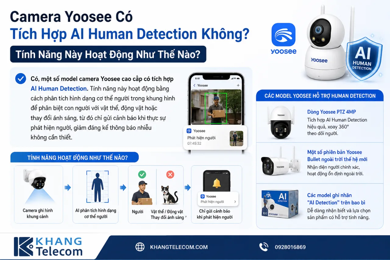 Camera Yoosee Có Tích Hợp AI Human Detection Không? Tính Năng Này Hoạt Động Như Thế Nào?